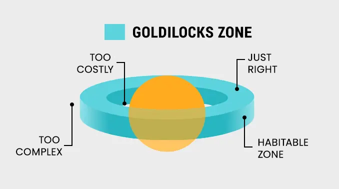 Goldilocks Zone